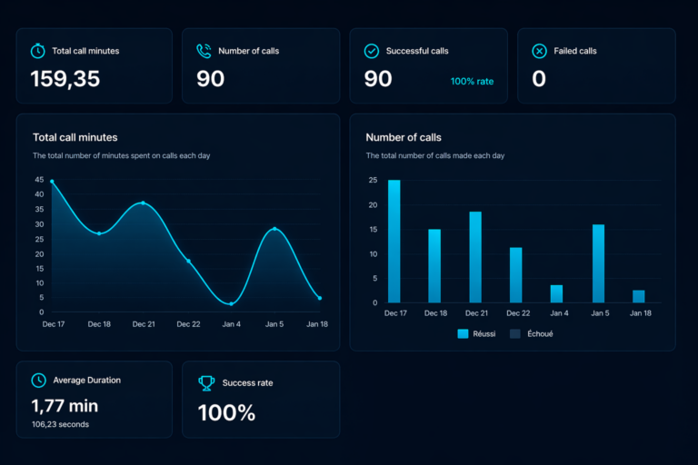 Real-time call monitoring dashboard for AI voice agents